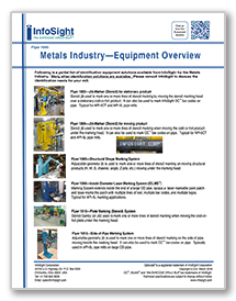 Metals Equipment Overview